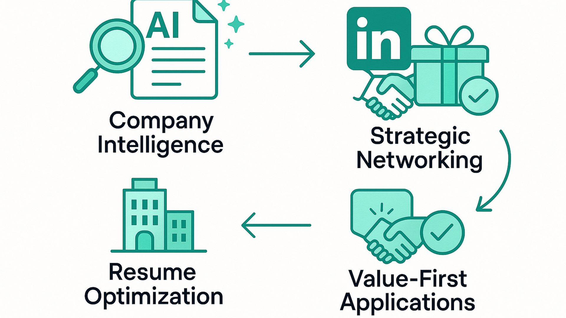 Job Hunting Is Broken in 2025: Try This ChatGPT Strategy Instead