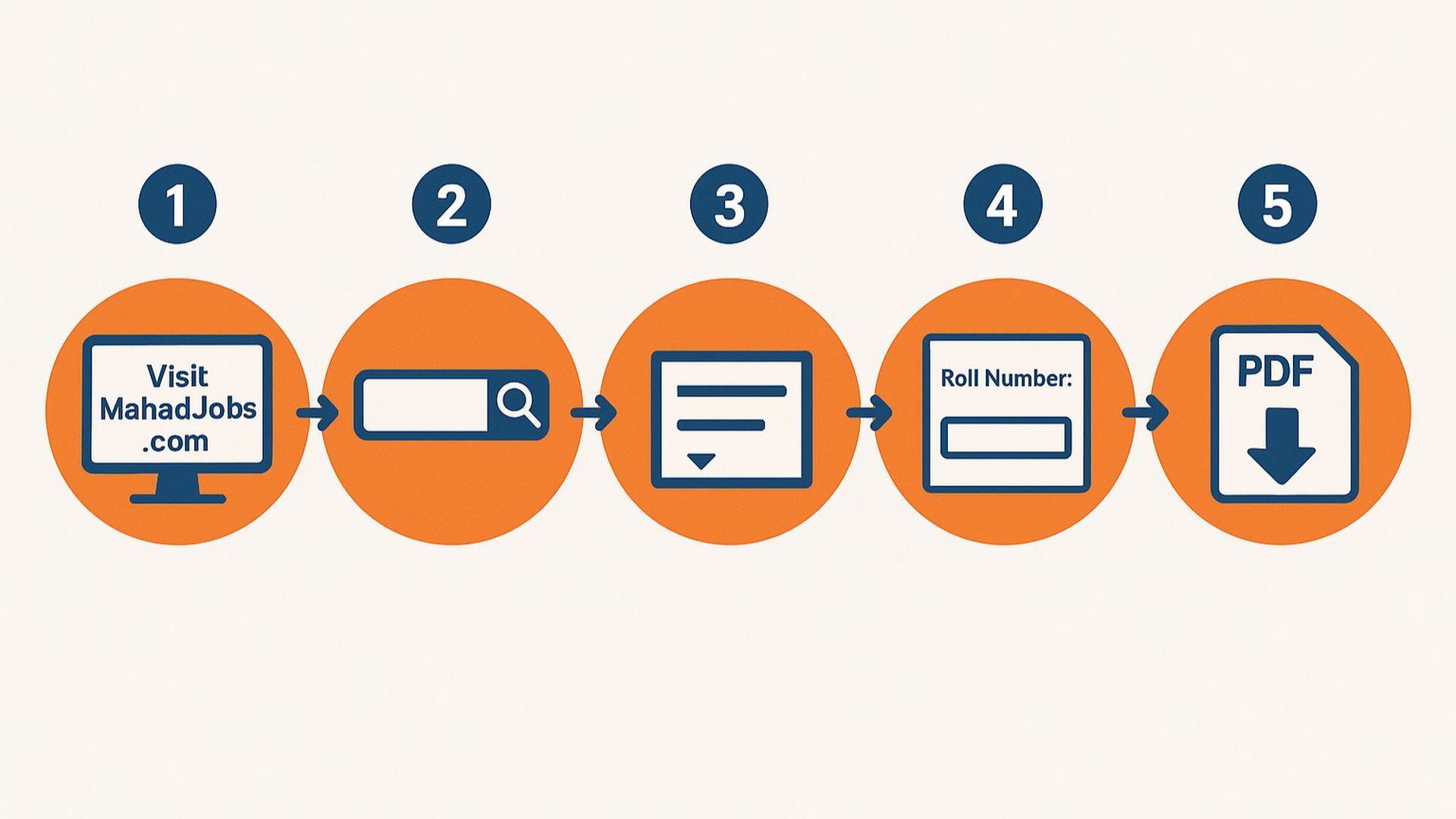 Sarkari Result 2025: Check All Government Exam Results Live