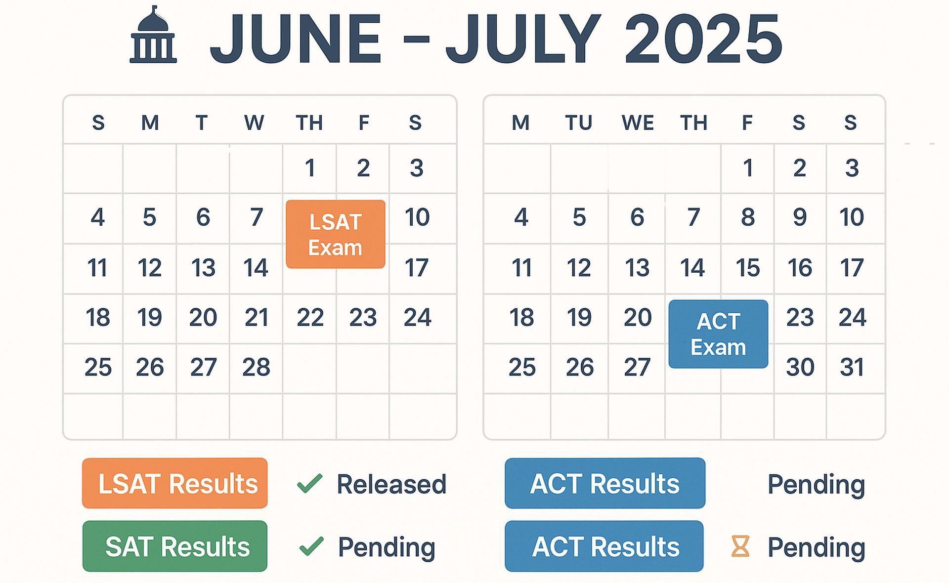Sarkari Result 2025 Check All Government Exam Results Live Sarkari Result 2025 Check All Government Exam Results Live