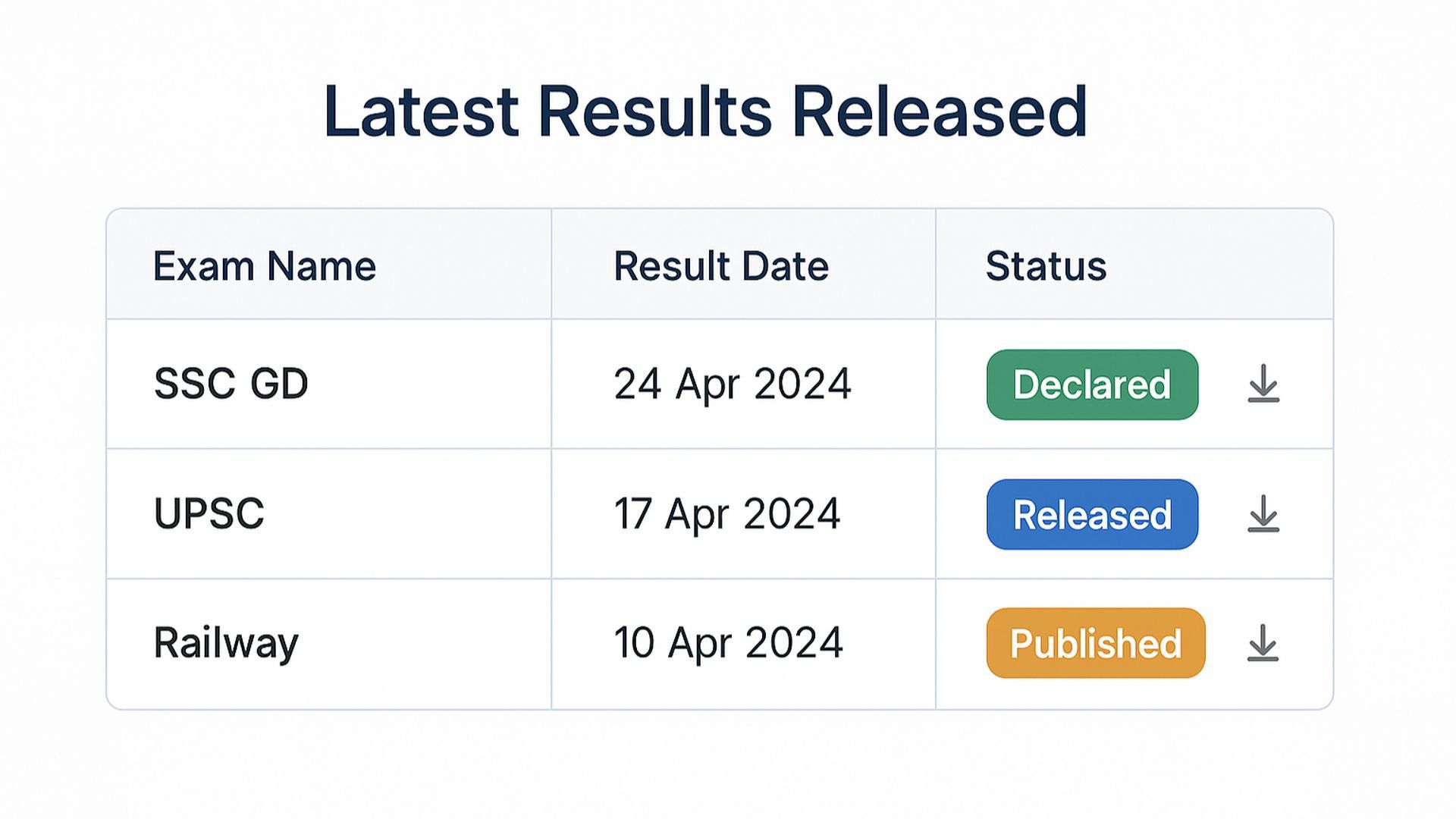 Sarkari Result 2025: Check All Government Exam Results Live