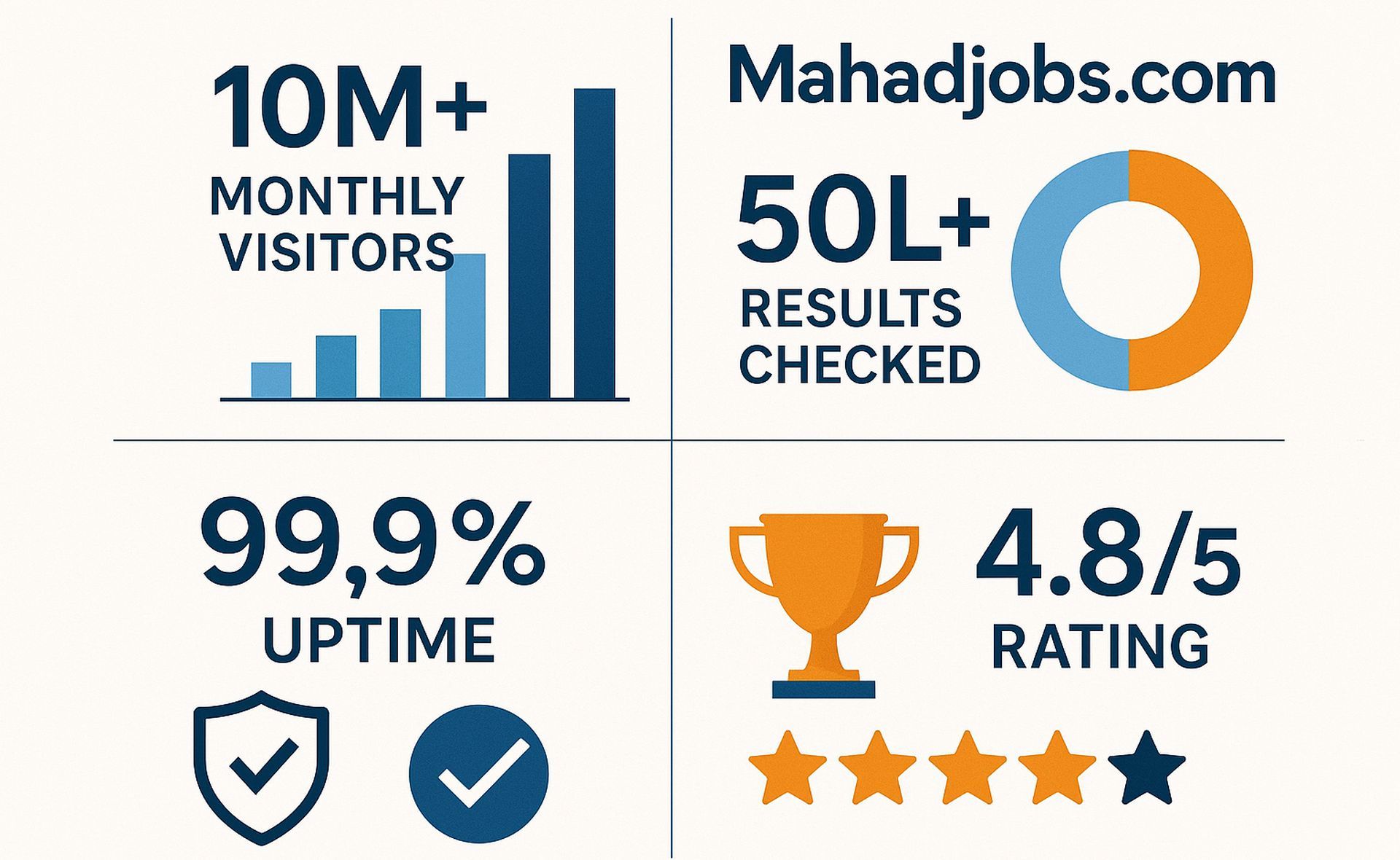 Sarkari Result 2025: Check All Government Exam Results Live