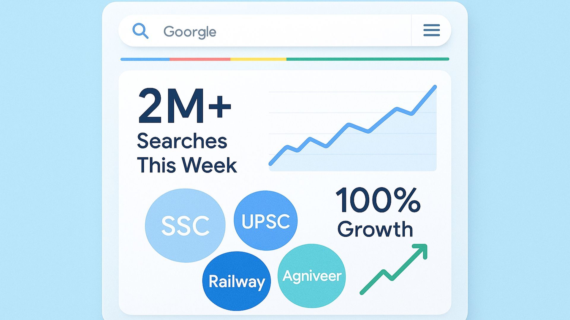 Sarkari Result 2025: Check All Government Exam Results Live