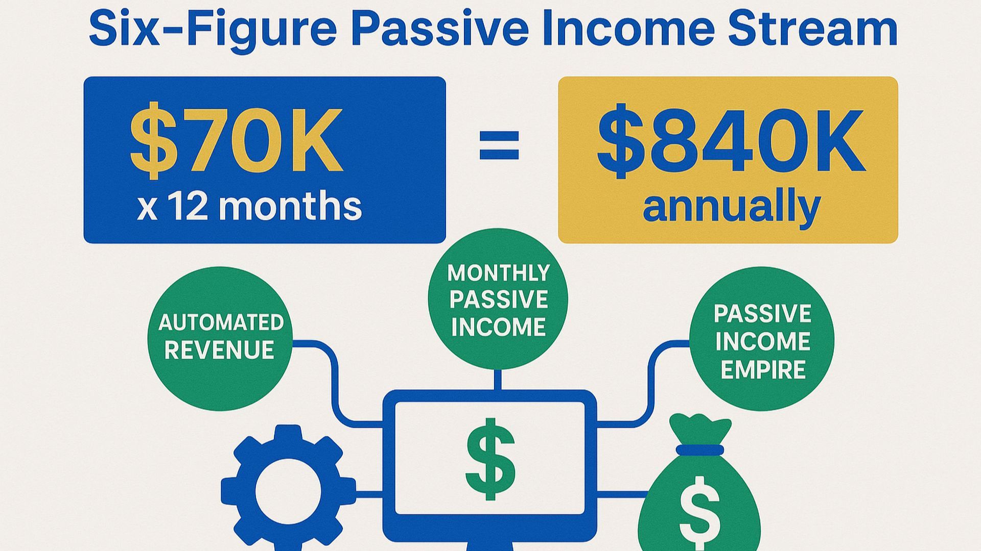 Turn This ChatGPT Prompt Into A Six-Figure Passive Income Stream
